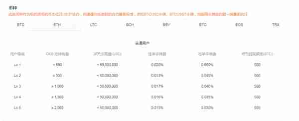 永续合约每天扣多少钱？永续合约手续费怎么算的？