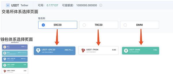 如何将交易所的币转入冷钱包？如何创建数字货币冷钱包？